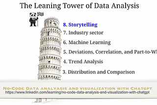 The Leaning Tower of Data Analysis