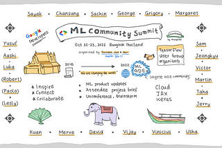 ML Community Summit 2022