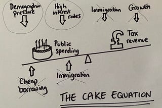 The Cake Equation