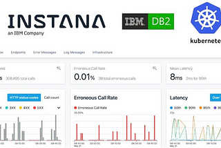 Monitoring Db2 on OCP using Instana