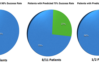 Patients Need to Know What to Expect