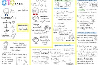 สรุปงาน CTC2020 แบบ Visual note-taking