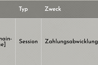 Artikel 4 — DSGVO-Konformität für eine kommerzielle Krypto-Website