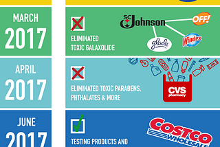 A Year in Review: Progress Getting Toxic Chemicals out of Personal Care Products