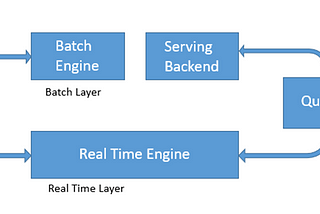 Build a real time analytics with Redis