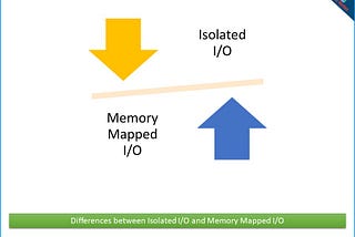 Develop Your Own Operating System (part 03)