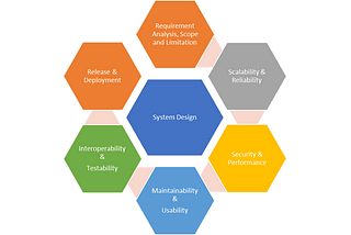 System design tushunchalari real hayot bilan solishtirganda .