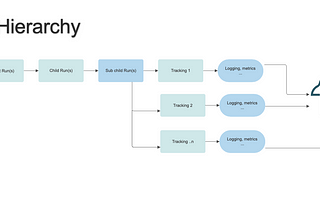 MLflow Hierarchy