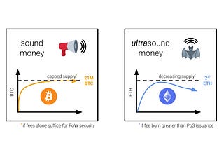 The Impact of EIP-1559 and Proof-of-Stake Consensus on Ethereum Monetary Policy