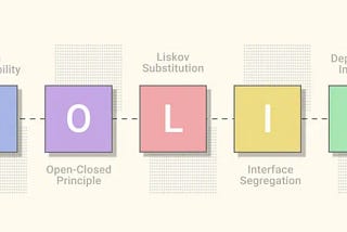 What are SOLID Principles? How are they applicable to Android?