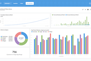 A falta de orçamento pode impulsionar novas soluções — como criamos um dashboard interno para…