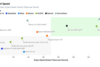 NVIDIA Nemotron 3: The Game-Changer for European AI Sovereignty