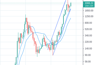 The Flippening is Nigh, Crypto Price Targets