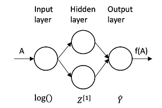 Parameter Identification with Neural Network — Grey-Box Approach