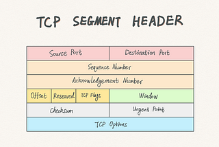 TCP 3-Way Handshake and How it Works