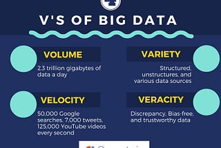 What’s good and what’s not about big data and AI?