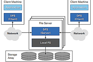 Distributed File System v/s Object-Based Storage