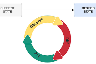 Extending Kubernetes — the Java way