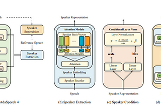 [논문 리뷰] AdaSpeech 4 : Adaptive Text to Speech in Zero-Shot Scenarios