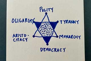 Aristotle’s Political Diagram and Us