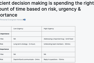 Efficient decision making spending the right amount of time based on risk, urgency & importance.