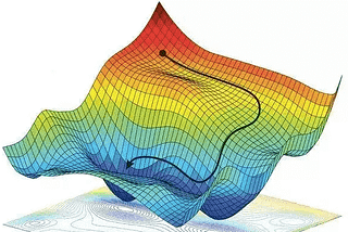 Gradient Descent — Minimizing the Cost Function