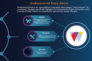 Wirdworld — Undiscovered Story Game