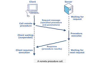 My understanding of gRPC