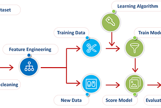 Data Preprocessing on JupyterLab