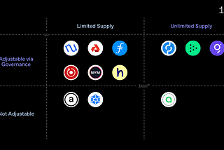 Evaluating token economics for Web3 infrastructure networks: Part I - emission schedules