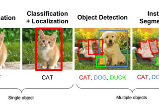 Object Detection With Deep Learning For Computer Vision