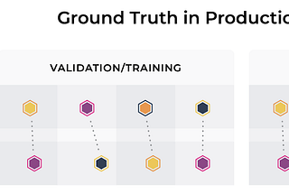 The Playbook to Monitor Your Model’s Performance in Production