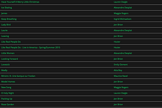 Using R to Overanalyze my 2020 Spotify Playlists