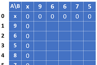 Leetcode — 1035. Uncrossed Lines