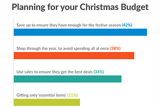 Access Data Dive: Christmas Budget Planning