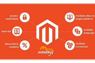 Why go with Magento Ecommerce Development for your Business?