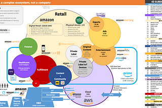 Amazon’s flywheel …