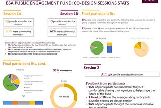 S1: #3 — A focus on the co-design process