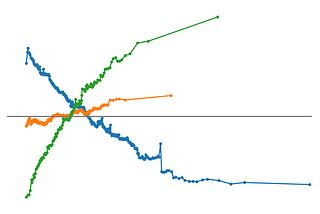 Deep Dive on Accumulated Local Effect Plots (ALEs) with Python