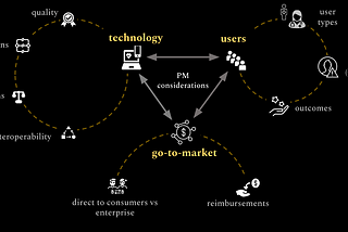 An overview of Product Management in Health Tech