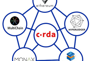 Choosing an Enterprise Blockchain: An exhaustive guide