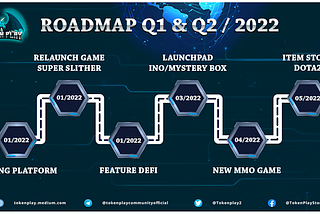 Tokenplay Development Roadmap Q1 & Q2 / 2022