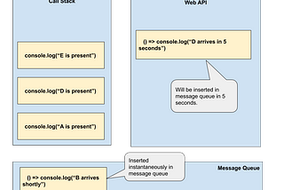 Javascript basics: Event loop & concurrency.