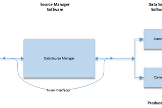 Cheque Scanner Integration for Bank’s