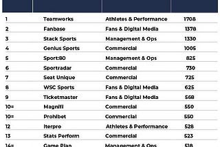 SportsTech Index 26th Oct ’23 — Activity Breakdown