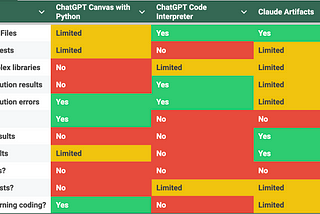 ChatGPT Canvas Can Execute Python In Browser Now. Who’s It Really For?