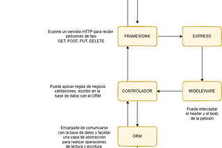 ¿Qué es una API REST?