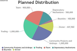 Week 2 Update