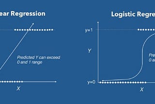 Machine Learning Models- Logistic Regression