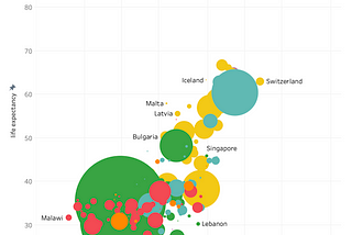How To Make An Animated Data Visualisation On Tableau